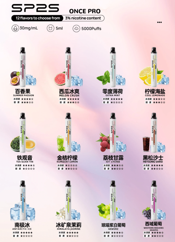 SP2S 5000口拋棄式電子煙 12種口味一覽圖